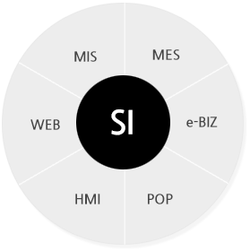 si,mes,e-biz,hmi,pop,web