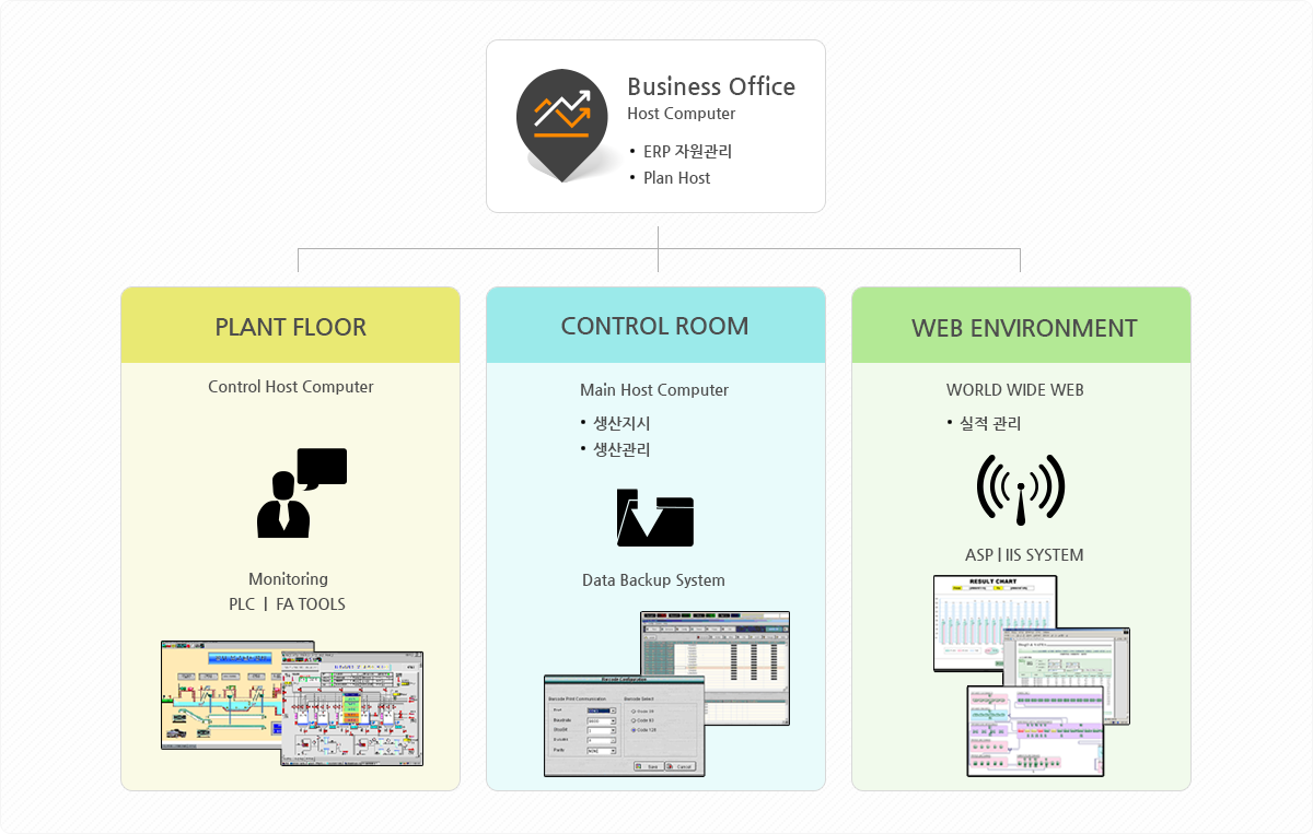 Business Office